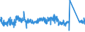 CN 63 /Exports /Unit = Prices (Euro/ton) /Partner: Slovenia /Reporter: Eur27_2020 /63:Other Made-up Textile Articles; Sets; Worn Clothing and Worn Textile Articles; Rags