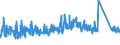 CN 63 /Exports /Unit = Prices (Euro/ton) /Partner: Bosnia-herz. /Reporter: Eur27_2020 /63:Other Made-up Textile Articles; Sets; Worn Clothing and Worn Textile Articles; Rags