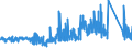 CN 63 /Exports /Unit = Prices (Euro/ton) /Partner: For.jrep.mac /Reporter: Eur27_2020 /63:Other Made-up Textile Articles; Sets; Worn Clothing and Worn Textile Articles; Rags