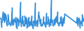 CN 63 /Exports /Unit = Prices (Euro/ton) /Partner: Montenegro /Reporter: Eur27_2020 /63:Other Made-up Textile Articles; Sets; Worn Clothing and Worn Textile Articles; Rags