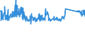 CN 63 /Exports /Unit = Prices (Euro/ton) /Partner: Serbia /Reporter: Eur27_2020 /63:Other Made-up Textile Articles; Sets; Worn Clothing and Worn Textile Articles; Rags