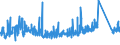 CN 63 /Exports /Unit = Prices (Euro/ton) /Partner: Morocco /Reporter: Eur27_2020 /63:Other Made-up Textile Articles; Sets; Worn Clothing and Worn Textile Articles; Rags