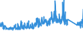 CN 63 /Exports /Unit = Prices (Euro/ton) /Partner: Algeria /Reporter: Eur27_2020 /63:Other Made-up Textile Articles; Sets; Worn Clothing and Worn Textile Articles; Rags