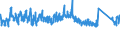 CN 63 /Exports /Unit = Prices (Euro/ton) /Partner: Tunisia /Reporter: Eur27_2020 /63:Other Made-up Textile Articles; Sets; Worn Clothing and Worn Textile Articles; Rags