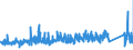 CN 63 /Exports /Unit = Prices (Euro/ton) /Partner: Egypt /Reporter: Eur27_2020 /63:Other Made-up Textile Articles; Sets; Worn Clothing and Worn Textile Articles; Rags