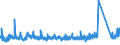 CN 63 /Exports /Unit = Prices (Euro/ton) /Partner: Cape Verde /Reporter: Eur27_2020 /63:Other Made-up Textile Articles; Sets; Worn Clothing and Worn Textile Articles; Rags