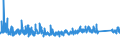 CN 63 /Exports /Unit = Prices (Euro/ton) /Partner: Senegal /Reporter: Eur27_2020 /63:Other Made-up Textile Articles; Sets; Worn Clothing and Worn Textile Articles; Rags
