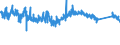 CN 63 /Exports /Unit = Prices (Euro/ton) /Partner: Guinea /Reporter: Eur27_2020 /63:Other Made-up Textile Articles; Sets; Worn Clothing and Worn Textile Articles; Rags