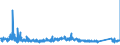 CN 63 /Exports /Unit = Prices (Euro/ton) /Partner: Sierra Leone /Reporter: Eur27_2020 /63:Other Made-up Textile Articles; Sets; Worn Clothing and Worn Textile Articles; Rags