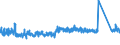 CN 63 /Exports /Unit = Prices (Euro/ton) /Partner: Ivory Coast /Reporter: Eur27_2020 /63:Other Made-up Textile Articles; Sets; Worn Clothing and Worn Textile Articles; Rags