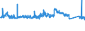 CN 63 /Exports /Unit = Prices (Euro/ton) /Partner: Ghana /Reporter: Eur27_2020 /63:Other Made-up Textile Articles; Sets; Worn Clothing and Worn Textile Articles; Rags