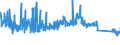 CN 63 /Exports /Unit = Prices (Euro/ton) /Partner: Nigeria /Reporter: Eur27_2020 /63:Other Made-up Textile Articles; Sets; Worn Clothing and Worn Textile Articles; Rags