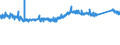 CN 63 /Exports /Unit = Prices (Euro/ton) /Partner: Cameroon /Reporter: Eur27_2020 /63:Other Made-up Textile Articles; Sets; Worn Clothing and Worn Textile Articles; Rags