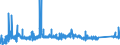 CN 63 /Exports /Unit = Prices (Euro/ton) /Partner: S.tome /Reporter: Eur27_2020 /63:Other Made-up Textile Articles; Sets; Worn Clothing and Worn Textile Articles; Rags