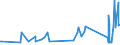 KN 64029110 /Exporte /Einheit = Preise (Euro/Bes. Maßeinheiten) /Partnerland: Faeroeer Inseln /Meldeland: Eur27_2020 /64029110:Schuhe mit Laufsohlen und Oberteil aus Kautschuk Oder Kunststoff, den Knöchel Bedeckend, mit Einem Metallschutz in der Vorderkappe (Ausg. Wasserdichte Schuhe der Pos. 6401, Sportschuhe und Orthopädische Schuhe)