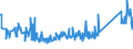 KN 64029905 /Exporte /Einheit = Preise (Euro/Bes. Maßeinheiten) /Partnerland: Griechenland /Meldeland: Eur27_2020 /64029905:Schuhe mit Laufsohlen und Oberteil aus Kautschuk Oder Kunststoff, mit Einem Metallschutz in der Vorderkappe (Ausg. den Knöchel Bedeckend Sowie Wasserdichte Schuhe der Pos. 6401, Sportschuhe und Orthopädische Schuhe)
