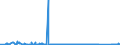 CN 64029998 /Exports /Unit = Prices (Euro/suppl. units) /Partner: Azerbaijan /Reporter: Eur27_2020 /64029998:Footwear With Outer Soles of Rubber or of Plastics and Uppers of Plastics, With In-soles of a Length of >= 24 cm, for Women (Excl. Footwear Covering the Ankle, With a Vamp Made of Straps or Which has one or More Pieces cut Out, or Incorporating a Protective Metal Toecap, Indoor or Sports Footwear, Waterproof Footwear in Heading 6401, Orthopaedic Footwear and Footwear Which Cannot be Identified as Men's or Women's)