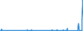 CN 64031900 /Exports /Unit = Prices (Euro/suppl. units) /Partner: Faroe Isles /Reporter: Eur27_2020 /64031900:Sports Footwear, With Outer Soles of Rubber, Plastics, Leather or Composition Leather and Uppers of Leather (Excl. Ski-boots, Cross-country ski Footwear, Snowboard Boots and Skating Boots With ice or Roller Skates Attached)