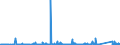 CN 64031900 /Exports /Unit = Prices (Euro/suppl. units) /Partner: Morocco /Reporter: Eur27_2020 /64031900:Sports Footwear, With Outer Soles of Rubber, Plastics, Leather or Composition Leather and Uppers of Leather (Excl. Ski-boots, Cross-country ski Footwear, Snowboard Boots and Skating Boots With ice or Roller Skates Attached)