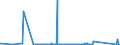 CN 64031900 /Exports /Unit = Prices (Euro/suppl. units) /Partner: Mauritania /Reporter: Eur27_2020 /64031900:Sports Footwear, With Outer Soles of Rubber, Plastics, Leather or Composition Leather and Uppers of Leather (Excl. Ski-boots, Cross-country ski Footwear, Snowboard Boots and Skating Boots With ice or Roller Skates Attached)
