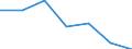 KN 64032000 /Exporte /Einheit = Preise (Euro/Bes. Maßeinheiten) /Partnerland: Schweiz /Meldeland: Eur27 /64032000:Schuhe mit Laufsohlen aus Leder und Oberteil aus Lederriemen, die über den Spann und um die Große Zehe Führen