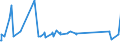KN 64032000 /Exporte /Einheit = Preise (Euro/Bes. Maßeinheiten) /Partnerland: Turkmenistan /Meldeland: Eur27_2020 /64032000:Schuhe mit Laufsohlen aus Leder und Oberteil aus Lederriemen, die über den Spann und um die Große Zehe Führen