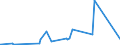 KN 64032000 /Exporte /Einheit = Preise (Euro/Bes. Maßeinheiten) /Partnerland: Guinea /Meldeland: Eur27_2020 /64032000:Schuhe mit Laufsohlen aus Leder und Oberteil aus Lederriemen, die über den Spann und um die Große Zehe Führen