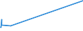 KN 64032000 /Exporte /Einheit = Preise (Euro/Bes. Maßeinheiten) /Partnerland: Ruanda /Meldeland: Europäische Union /64032000:Schuhe mit Laufsohlen aus Leder und Oberteil aus Lederriemen, die über den Spann und um die Große Zehe Führen