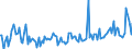 KN 64033000 /Exporte /Einheit = Preise (Euro/Bes. Maßeinheiten) /Partnerland: Daenemark /Meldeland: Europäische Union /64033000:Schuhe mit Laufsohlen aus Kautschuk, Kunststoff, Leder Oder Rekonstituiertem Leder und Oberteil aus Leder und Einer Hauptsohle aus Holz, Weder mit Innensohle Noch mit Einem Metallschutz in der Vorderkappe