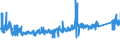 KN 64034000 /Exporte /Einheit = Preise (Euro/Bes. Maßeinheiten) /Partnerland: Litauen /Meldeland: Eur27_2020 /64034000:Schuhe mit Laufsohlen aus Kautschuk, Kunststoff, Leder Oder Rekonstituiertem Leder und Oberteil aus Leder, mit Einem Metallschutz in der Vorderkappe (Ausg. Sportschuhe und Orthopädische Schuhe)