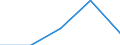 KN 64034000 /Exporte /Einheit = Preise (Euro/Bes. Maßeinheiten) /Partnerland: Sowjetunion /Meldeland: Eur27 /64034000:Schuhe mit Laufsohlen aus Kautschuk, Kunststoff, Leder Oder Rekonstituiertem Leder und Oberteil aus Leder, mit Einem Metallschutz in der Vorderkappe (Ausg. Sportschuhe und Orthopädische Schuhe)