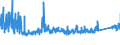 KN 64034000 /Exporte /Einheit = Preise (Euro/Bes. Maßeinheiten) /Partnerland: Tschechien /Meldeland: Eur27_2020 /64034000:Schuhe mit Laufsohlen aus Kautschuk, Kunststoff, Leder Oder Rekonstituiertem Leder und Oberteil aus Leder, mit Einem Metallschutz in der Vorderkappe (Ausg. Sportschuhe und Orthopädische Schuhe)