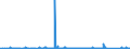 KN 64034000 /Exporte /Einheit = Preise (Euro/Bes. Maßeinheiten) /Partnerland: Georgien /Meldeland: Eur27_2020 /64034000:Schuhe mit Laufsohlen aus Kautschuk, Kunststoff, Leder Oder Rekonstituiertem Leder und Oberteil aus Leder, mit Einem Metallschutz in der Vorderkappe (Ausg. Sportschuhe und Orthopädische Schuhe)