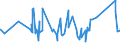 KN 64034000 /Exporte /Einheit = Preise (Euro/Bes. Maßeinheiten) /Partnerland: Guinea-biss. /Meldeland: Eur27_2020 /64034000:Schuhe mit Laufsohlen aus Kautschuk, Kunststoff, Leder Oder Rekonstituiertem Leder und Oberteil aus Leder, mit Einem Metallschutz in der Vorderkappe (Ausg. Sportschuhe und Orthopädische Schuhe)
