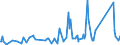 KN 64034000 /Exporte /Einheit = Preise (Euro/Bes. Maßeinheiten) /Partnerland: Zentralaf.republik /Meldeland: Eur27_2020 /64034000:Schuhe mit Laufsohlen aus Kautschuk, Kunststoff, Leder Oder Rekonstituiertem Leder und Oberteil aus Leder, mit Einem Metallschutz in der Vorderkappe (Ausg. Sportschuhe und Orthopädische Schuhe)