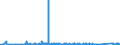 KN 64035931 /Exporte /Einheit = Preise (Euro/Bes. Maßeinheiten) /Partnerland: Tschechien /Meldeland: Eur27_2020 /64035931:Schuhe mit Laufsohlen und Oberteil aus Leder, Deren Blatt aus Riemen Gefertigt Oder Ungeschlossen Ist, mit Absatz und Sohle mit Einer Größten Höhe von <= 3 cm und Einer Länge der Innensohle von < 24 cm (Ausg. mit Oberteil aus Lederriemen, die über den Spann und die Große Zehe Führen Sowie Schuhe, die den Charakter von Spielzeug Haben)