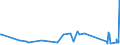 KN 64035931 /Exporte /Einheit = Preise (Euro/Bes. Maßeinheiten) /Partnerland: Albanien /Meldeland: Eur27_2020 /64035931:Schuhe mit Laufsohlen und Oberteil aus Leder, Deren Blatt aus Riemen Gefertigt Oder Ungeschlossen Ist, mit Absatz und Sohle mit Einer Größten Höhe von <= 3 cm und Einer Länge der Innensohle von < 24 cm (Ausg. mit Oberteil aus Lederriemen, die über den Spann und die Große Zehe Führen Sowie Schuhe, die den Charakter von Spielzeug Haben)