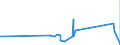 KN 64035931 /Exporte /Einheit = Preise (Euro/Bes. Maßeinheiten) /Partnerland: Kirgistan /Meldeland: Eur27_2020 /64035931:Schuhe mit Laufsohlen und Oberteil aus Leder, Deren Blatt aus Riemen Gefertigt Oder Ungeschlossen Ist, mit Absatz und Sohle mit Einer Größten Höhe von <= 3 cm und Einer Länge der Innensohle von < 24 cm (Ausg. mit Oberteil aus Lederriemen, die über den Spann und die Große Zehe Führen Sowie Schuhe, die den Charakter von Spielzeug Haben)