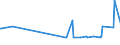KN 64035931 /Exporte /Einheit = Preise (Euro/Bes. Maßeinheiten) /Partnerland: Tunesien /Meldeland: Europäische Union /64035931:Schuhe mit Laufsohlen und Oberteil aus Leder, Deren Blatt aus Riemen Gefertigt Oder Ungeschlossen Ist, mit Absatz und Sohle mit Einer Größten Höhe von <= 3 cm und Einer Länge der Innensohle von < 24 cm (Ausg. mit Oberteil aus Lederriemen, die über den Spann und die Große Zehe Führen Sowie Schuhe, die den Charakter von Spielzeug Haben)