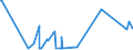 KN 64035931 /Exporte /Einheit = Preise (Euro/Bes. Maßeinheiten) /Partnerland: Aegypten /Meldeland: Eur27_2020 /64035931:Schuhe mit Laufsohlen und Oberteil aus Leder, Deren Blatt aus Riemen Gefertigt Oder Ungeschlossen Ist, mit Absatz und Sohle mit Einer Größten Höhe von <= 3 cm und Einer Länge der Innensohle von < 24 cm (Ausg. mit Oberteil aus Lederriemen, die über den Spann und die Große Zehe Führen Sowie Schuhe, die den Charakter von Spielzeug Haben)