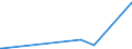 KN 64035931 /Exporte /Einheit = Preise (Euro/Bes. Maßeinheiten) /Partnerland: Aequat.guin. /Meldeland: Europäische Union /64035931:Schuhe mit Laufsohlen und Oberteil aus Leder, Deren Blatt aus Riemen Gefertigt Oder Ungeschlossen Ist, mit Absatz und Sohle mit Einer Größten Höhe von <= 3 cm und Einer Länge der Innensohle von < 24 cm (Ausg. mit Oberteil aus Lederriemen, die über den Spann und die Große Zehe Führen Sowie Schuhe, die den Charakter von Spielzeug Haben)