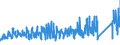 KN 64035999 /Exporte /Einheit = Preise (Euro/Bes. Maßeinheiten) /Partnerland: Griechenland /Meldeland: Eur27_2020 /64035999:Schuhe mit Laufsohlen und Oberteil aus Leder, mit Einer Länge der Innensohle von >= 24 cm, für Frauen (Ausg. den Knöchel Bedeckend Oder mit Einem Metallschutz in der Vorderkappe Oder mit Einer Hauptsohle aus Holz, Ohne Innensohle Sowie Schuhe mit Blatt Oder Oberteil aus Riemen Gefertigt, Hausschuhe, Sportschuhe und Orthopädische Schuhe)