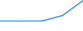 KN 64035999 /Exporte /Einheit = Preise (Euro/Bes. Maßeinheiten) /Partnerland: Faeroer /Meldeland: Eur27 /64035999:Schuhe mit Laufsohlen und Oberteil aus Leder, mit Einer Länge der Innensohle von >= 24 cm, für Frauen (Ausg. den Knöchel Bedeckend Oder mit Einem Metallschutz in der Vorderkappe Oder mit Einer Hauptsohle aus Holz, Ohne Innensohle Sowie Schuhe mit Blatt Oder Oberteil aus Riemen Gefertigt, Hausschuhe, Sportschuhe und Orthopädische Schuhe)