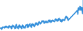 KN 64035999 /Exporte /Einheit = Preise (Euro/Bes. Maßeinheiten) /Partnerland: Schweiz /Meldeland: Eur27_2020 /64035999:Schuhe mit Laufsohlen und Oberteil aus Leder, mit Einer Länge der Innensohle von >= 24 cm, für Frauen (Ausg. den Knöchel Bedeckend Oder mit Einem Metallschutz in der Vorderkappe Oder mit Einer Hauptsohle aus Holz, Ohne Innensohle Sowie Schuhe mit Blatt Oder Oberteil aus Riemen Gefertigt, Hausschuhe, Sportschuhe und Orthopädische Schuhe)
