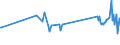 KN 64035999 /Exporte /Einheit = Preise (Euro/Bes. Maßeinheiten) /Partnerland: Sierra Leone /Meldeland: Eur27_2020 /64035999:Schuhe mit Laufsohlen und Oberteil aus Leder, mit Einer Länge der Innensohle von >= 24 cm, für Frauen (Ausg. den Knöchel Bedeckend Oder mit Einem Metallschutz in der Vorderkappe Oder mit Einer Hauptsohle aus Holz, Ohne Innensohle Sowie Schuhe mit Blatt Oder Oberteil aus Riemen Gefertigt, Hausschuhe, Sportschuhe und Orthopädische Schuhe)
