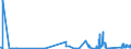 CN 64041990 /Exports /Unit = Prices (Euro/suppl. units) /Partner: Sierra Leone /Reporter: Eur27_2020 /64041990:Footwear With Outer Soles of Rubber or Plastics and Uppers of Textile Materials (Excl. Indoor Footwear, Sports Footwear, Incl. Tennis Shoes, Basketball Shoes, gym Shoes, Training Shoes and the Like, and toy Footwear)