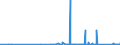 CN 64041990 /Exports /Unit = Prices (Euro/suppl. units) /Partner: Equat.guinea /Reporter: Eur27_2020 /64041990:Footwear With Outer Soles of Rubber or Plastics and Uppers of Textile Materials (Excl. Indoor Footwear, Sports Footwear, Incl. Tennis Shoes, Basketball Shoes, gym Shoes, Training Shoes and the Like, and toy Footwear)