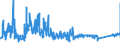 KN 6404 /Exporte /Einheit = Preise (Euro/Tonne) /Partnerland: Niederlande /Meldeland: Eur27_2020 /6404:Schuhe mit Laufsohlen aus Kautschuk, Kunststoff, Leder Oder Rekonstituiertem Leder und Oberteil aus Spinnstoffen (Ausg. Schuhe, die den Charakter von Spielzeug Haben)