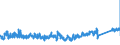 KN 6404 /Exporte /Einheit = Preise (Euro/Tonne) /Partnerland: Irland /Meldeland: Eur27_2020 /6404:Schuhe mit Laufsohlen aus Kautschuk, Kunststoff, Leder Oder Rekonstituiertem Leder und Oberteil aus Spinnstoffen (Ausg. Schuhe, die den Charakter von Spielzeug Haben)
