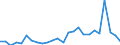 KN 6404 /Exporte /Einheit = Preise (Euro/Tonne) /Partnerland: Ver.koenigreich(Nordirland) /Meldeland: Eur27_2020 /6404:Schuhe mit Laufsohlen aus Kautschuk, Kunststoff, Leder Oder Rekonstituiertem Leder und Oberteil aus Spinnstoffen (Ausg. Schuhe, die den Charakter von Spielzeug Haben)